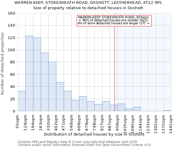 WARREN KEEP, STOKESHEATH ROAD, OXSHOTT, LEATHERHEAD, KT22 0PS: Size of property relative to detached houses houses in Oxshott