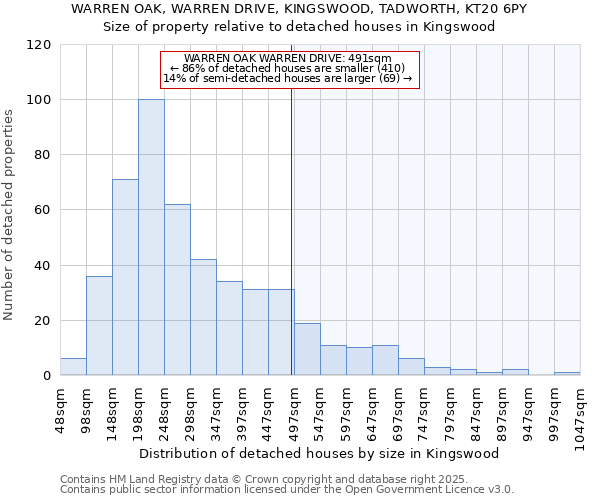 WARREN OAK, WARREN DRIVE, KINGSWOOD, TADWORTH, KT20 6PY: Size of property relative to detached houses houses in Kingswood