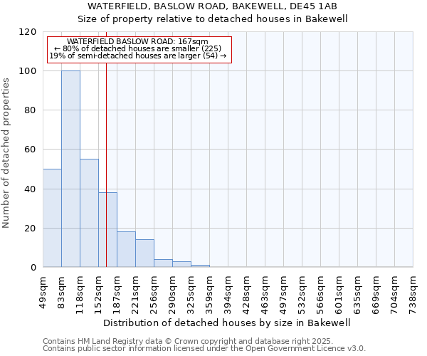 WATERFIELD, BASLOW ROAD, BAKEWELL, DE45 1AB: Size of property relative to detached houses houses in Bakewell