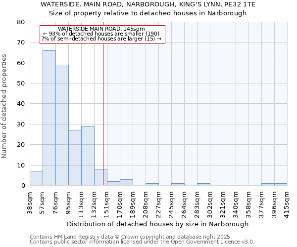 WATERSIDE, MAIN ROAD, NARBOROUGH, KING'S LYNN, PE32 1TE: Size of property relative to detached houses houses in Narborough