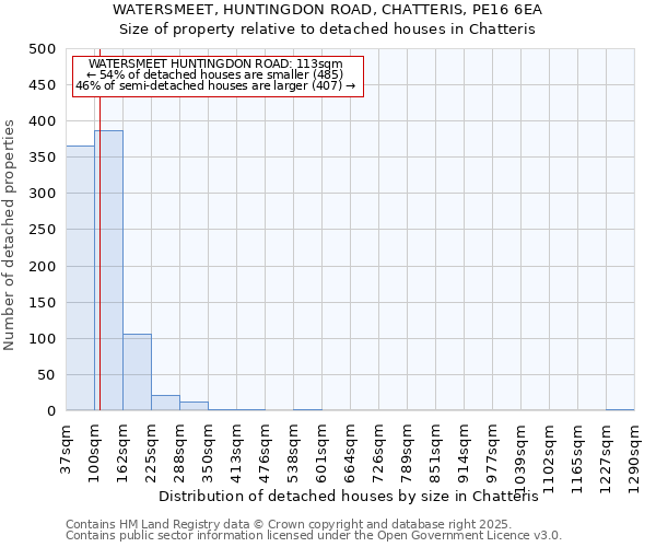 WATERSMEET, HUNTINGDON ROAD, CHATTERIS, PE16 6EA: Size of property relative to detached houses houses in Chatteris
