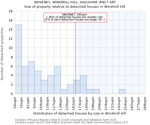 WAVENEY, WINDMILL HILL, HAILSHAM, BN27 4RT: Size of property relative to detached houses houses in Windmill Hill