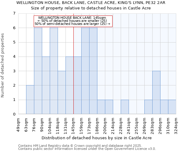 WELLINGTON HOUSE, BACK LANE, CASTLE ACRE, KING'S LYNN, PE32 2AR: Size of property relative to detached houses houses in Castle Acre