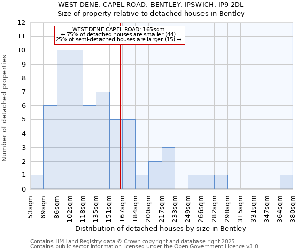 WEST DENE, CAPEL ROAD, BENTLEY, IPSWICH, IP9 2DL: Size of property relative to detached houses houses in Bentley