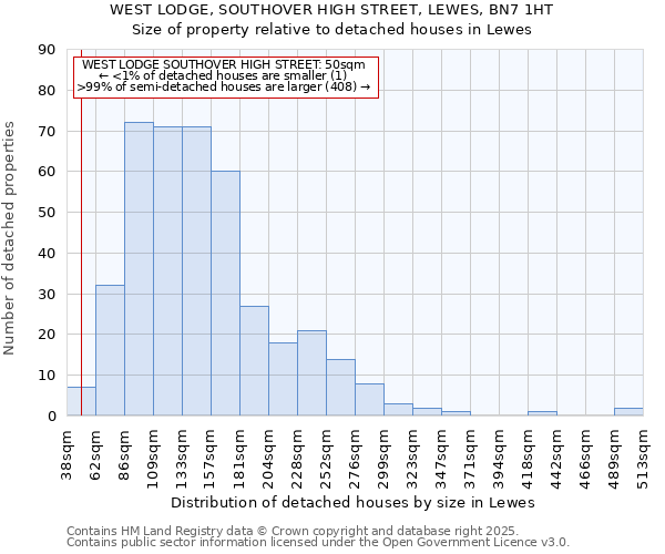 WEST LODGE, SOUTHOVER HIGH STREET, LEWES, BN7 1HT: Size of property relative to detached houses houses in Lewes