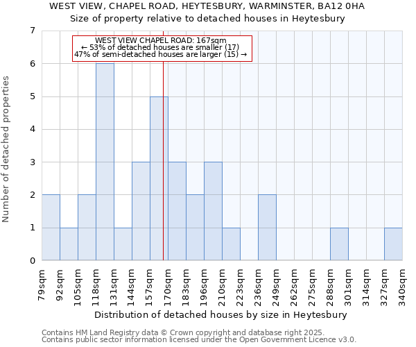 WEST VIEW, CHAPEL ROAD, HEYTESBURY, WARMINSTER, BA12 0HA: Size of property relative to detached houses houses in Heytesbury