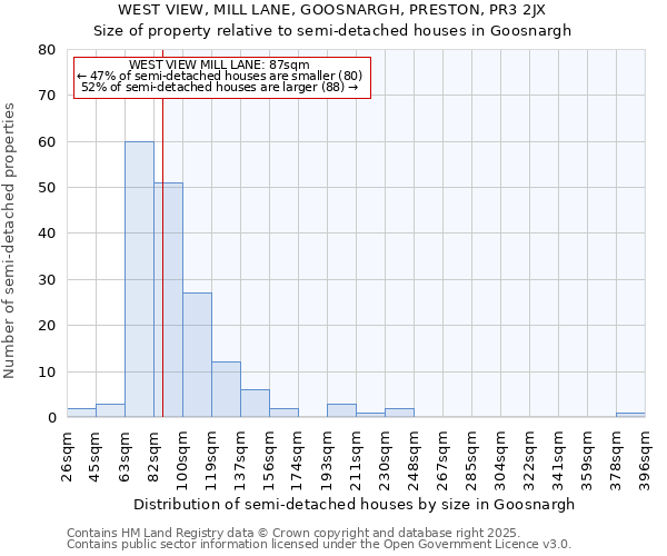 WEST VIEW, MILL LANE, GOOSNARGH, PRESTON, PR3 2JX: Size of property relative to semi-detached houses houses in Goosnargh