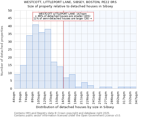 WESTCOTT, LITTLEPORT LANE, SIBSEY, BOSTON, PE22 0RS: Size of property relative to detached houses houses in Sibsey