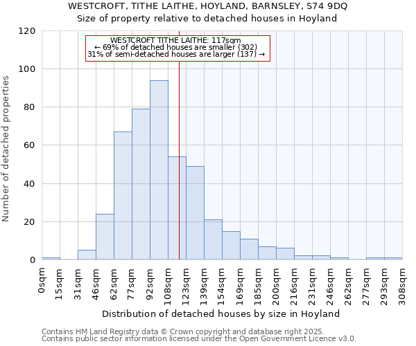 WESTCROFT, TITHE LAITHE, HOYLAND, BARNSLEY, S74 9DQ: Size of property relative to detached houses houses in Hoyland