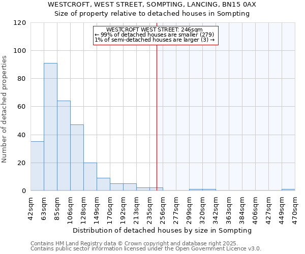 WESTCROFT, WEST STREET, SOMPTING, LANCING, BN15 0AX: Size of property relative to detached houses houses in Sompting