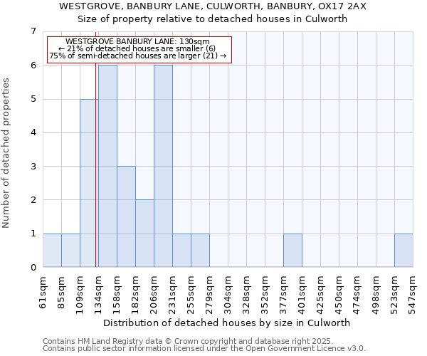 WESTGROVE, BANBURY LANE, CULWORTH, BANBURY, OX17 2AX: Size of property relative to detached houses houses in Culworth