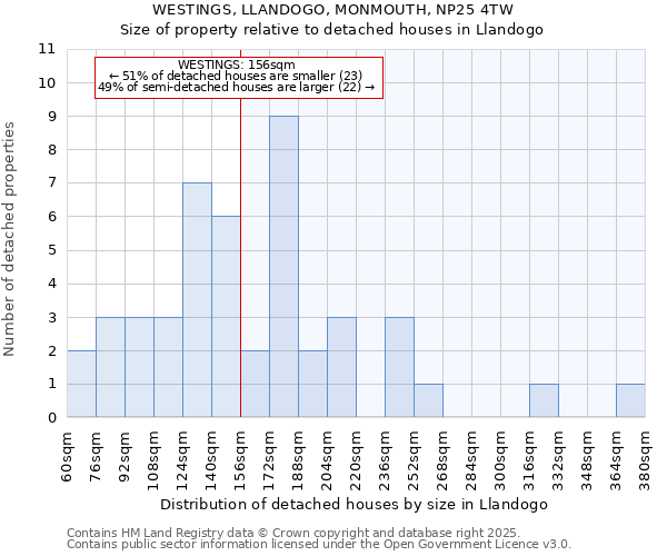 WESTINGS, LLANDOGO, MONMOUTH, NP25 4TW: Size of property relative to detached houses houses in Llandogo