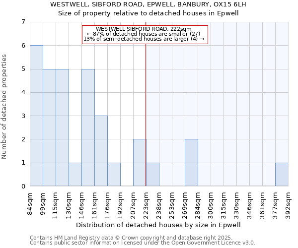 WESTWELL, SIBFORD ROAD, EPWELL, BANBURY, OX15 6LH: Size of property relative to detached houses houses in Epwell