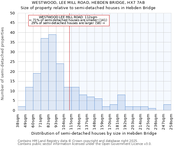 WESTWOOD, LEE MILL ROAD, HEBDEN BRIDGE, HX7 7AB: Size of property relative to semi-detached houses houses in Hebden Bridge