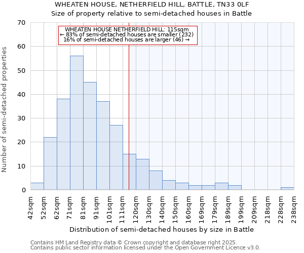 WHEATEN HOUSE, NETHERFIELD HILL, BATTLE, TN33 0LF: Size of property relative to semi-detached houses houses in Battle