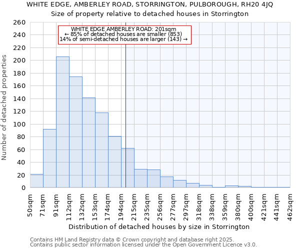 WHITE EDGE, AMBERLEY ROAD, STORRINGTON, PULBOROUGH, RH20 4JQ: Size of property relative to detached houses houses in Storrington