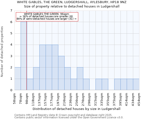 WHITE GABLES, THE GREEN, LUDGERSHALL, AYLESBURY, HP18 9NZ: Size of property relative to detached houses houses in Ludgershall
