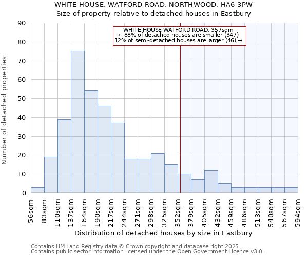 WHITE HOUSE, WATFORD ROAD, NORTHWOOD, HA6 3PW: Size of property relative to detached houses houses in Eastbury