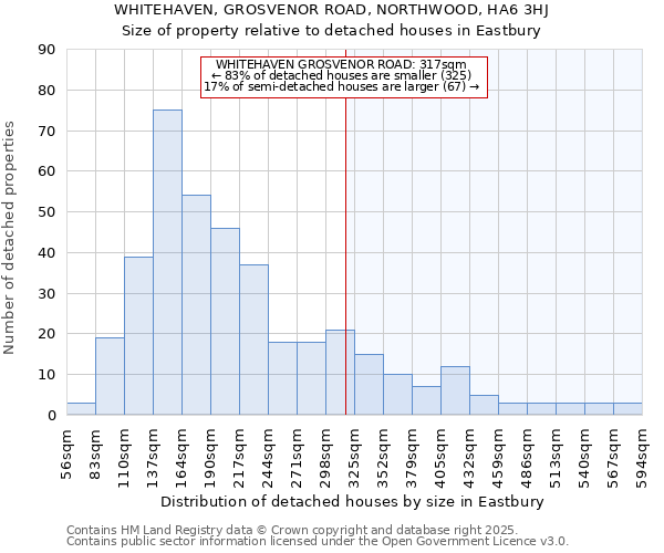 WHITEHAVEN, GROSVENOR ROAD, NORTHWOOD, HA6 3HJ: Size of property relative to detached houses houses in Eastbury