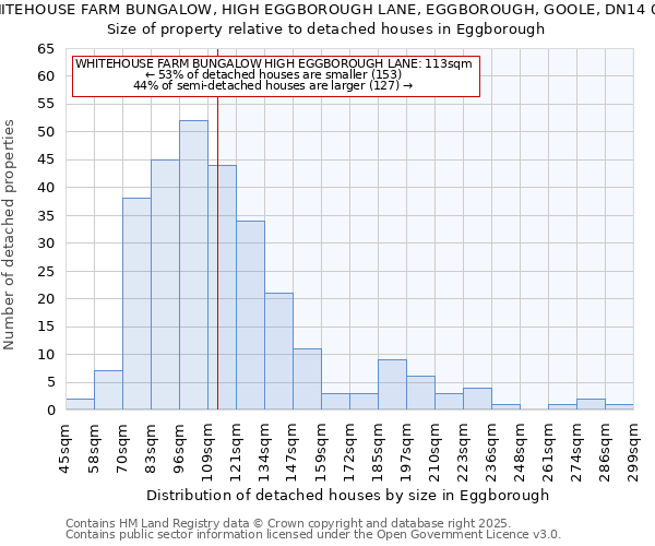 WHITEHOUSE FARM BUNGALOW, HIGH EGGBOROUGH LANE, EGGBOROUGH, GOOLE, DN14 0PS: Size of property relative to detached houses houses in Eggborough