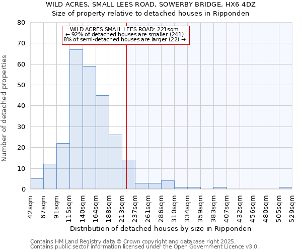 WILD ACRES, SMALL LEES ROAD, SOWERBY BRIDGE, HX6 4DZ: Size of property relative to detached houses houses in Ripponden