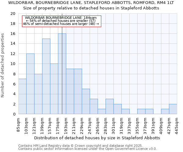 WILDORBAR, BOURNEBRIDGE LANE, STAPLEFORD ABBOTTS, ROMFORD, RM4 1LT: Size of property relative to detached houses houses in Stapleford Abbotts