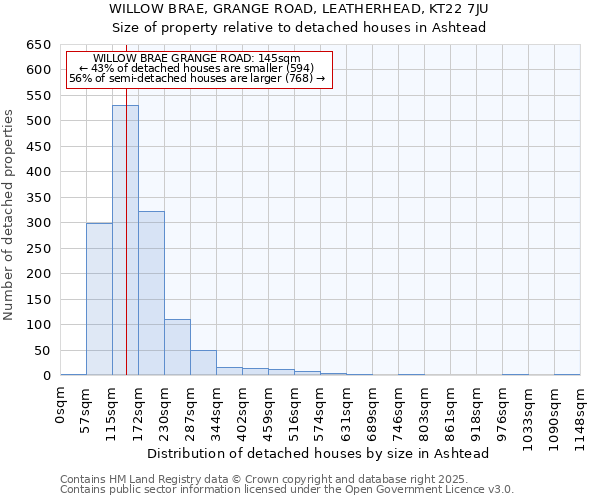 WILLOW BRAE, GRANGE ROAD, LEATHERHEAD, KT22 7JU: Size of property relative to detached houses houses in Ashtead