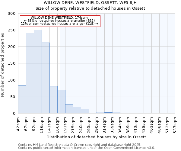 WILLOW DENE, WESTFIELD, OSSETT, WF5 8JH: Size of property relative to detached houses houses in Ossett