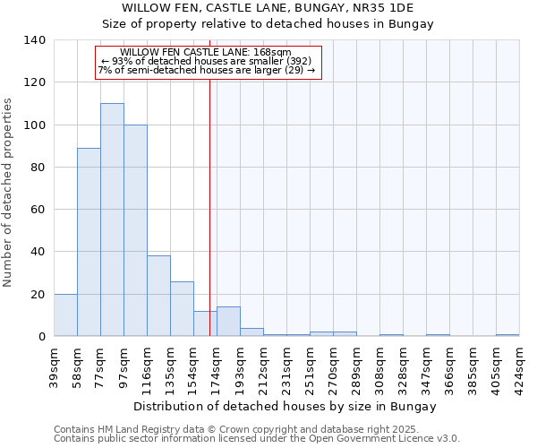 WILLOW FEN, CASTLE LANE, BUNGAY, NR35 1DE: Size of property relative to detached houses houses in Bungay