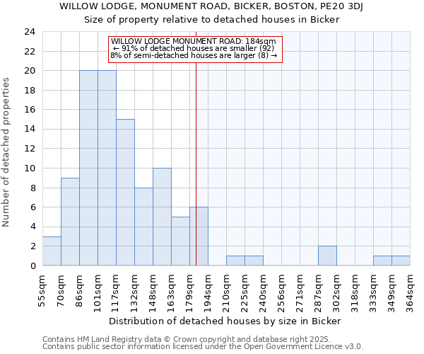 WILLOW LODGE, MONUMENT ROAD, BICKER, BOSTON, PE20 3DJ: Size of property relative to detached houses houses in Bicker