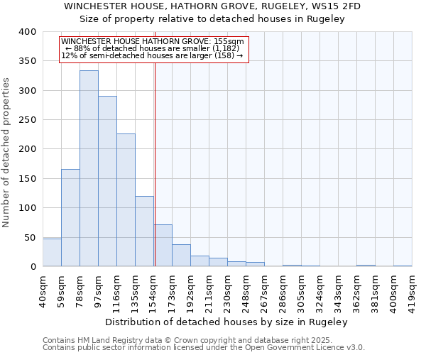 WINCHESTER HOUSE, HATHORN GROVE, RUGELEY, WS15 2FD: Size of property relative to detached houses houses in Rugeley