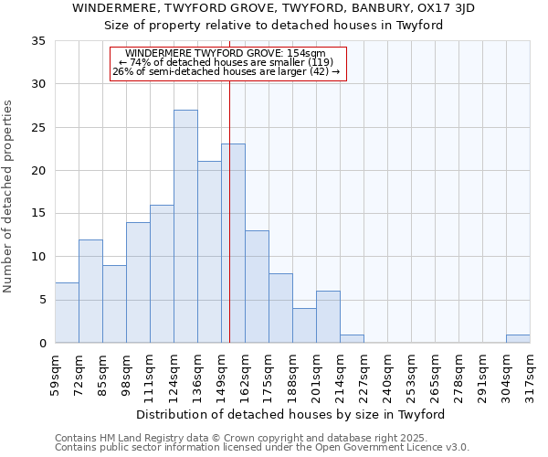 WINDERMERE, TWYFORD GROVE, TWYFORD, BANBURY, OX17 3JD: Size of property relative to detached houses houses in Twyford