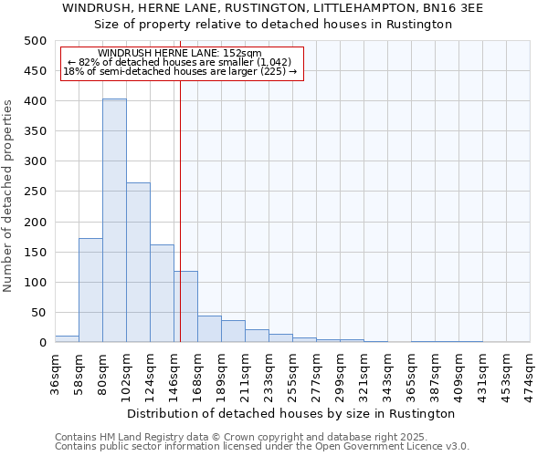 WINDRUSH, HERNE LANE, RUSTINGTON, LITTLEHAMPTON, BN16 3EE: Size of property relative to detached houses houses in Rustington