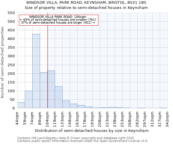 WINDSOR VILLA, PARK ROAD, KEYNSHAM, BRISTOL, BS31 1BS: Size of property relative to semi-detached houses houses in Keynsham