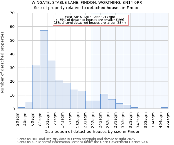 WINGATE, STABLE LANE, FINDON, WORTHING, BN14 0RR: Size of property relative to detached houses houses in Findon