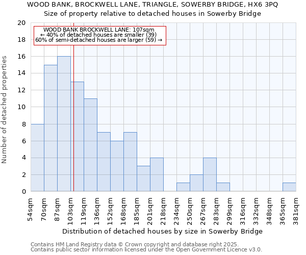 WOOD BANK, BROCKWELL LANE, TRIANGLE, SOWERBY BRIDGE, HX6 3PQ: Size of property relative to detached houses houses in Sowerby Bridge