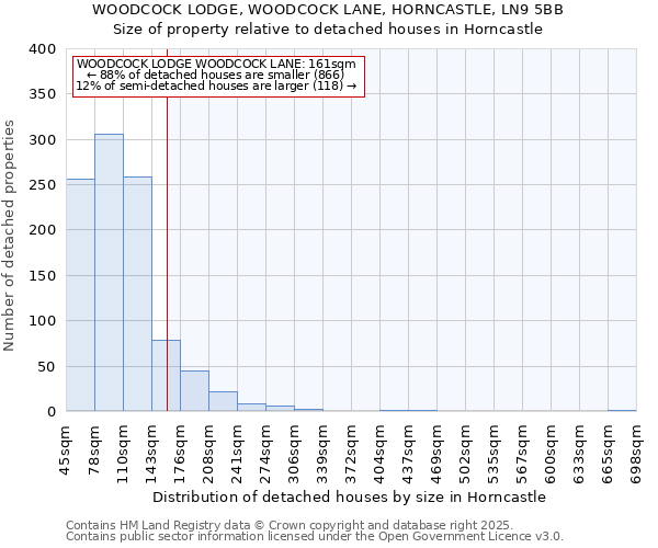 WOODCOCK LODGE, WOODCOCK LANE, HORNCASTLE, LN9 5BB: Size of property relative to detached houses houses in Horncastle