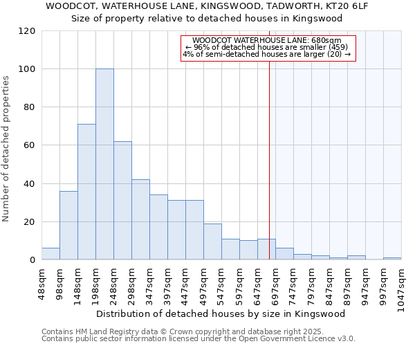 WOODCOT, WATERHOUSE LANE, KINGSWOOD, TADWORTH, KT20 6LF: Size of property relative to detached houses houses in Kingswood