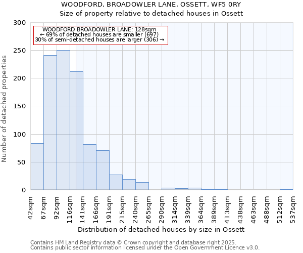 WOODFORD, BROADOWLER LANE, OSSETT, WF5 0RY: Size of property relative to detached houses houses in Ossett