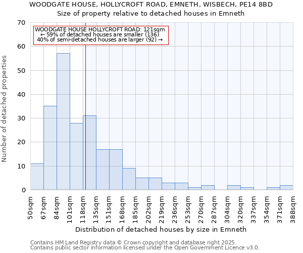 WOODGATE HOUSE, HOLLYCROFT ROAD, EMNETH, WISBECH, PE14 8BD: Size of property relative to detached houses houses in Emneth