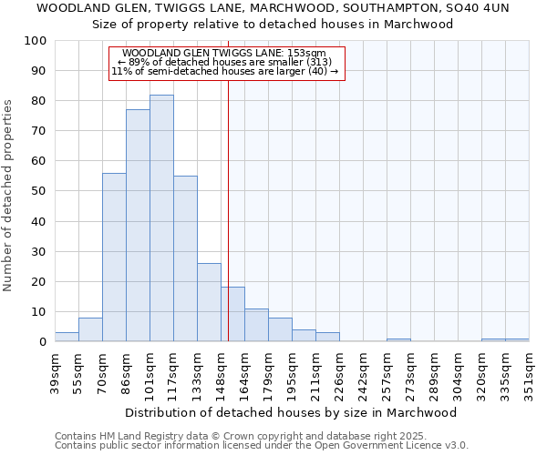 WOODLAND GLEN, TWIGGS LANE, MARCHWOOD, SOUTHAMPTON, SO40 4UN: Size of property relative to detached houses houses in Marchwood