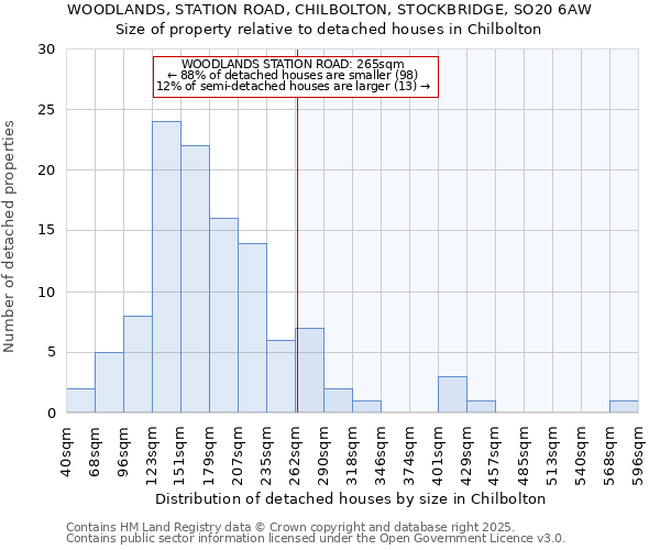WOODLANDS, STATION ROAD, CHILBOLTON, STOCKBRIDGE, SO20 6AW: Size of property relative to detached houses houses in Chilbolton