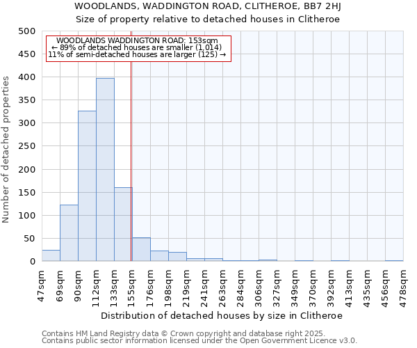 WOODLANDS, WADDINGTON ROAD, CLITHEROE, BB7 2HJ: Size of property relative to detached houses houses in Clitheroe