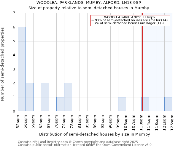 WOODLEA, PARKLANDS, MUMBY, ALFORD, LN13 9SP: Size of property relative to semi-detached houses houses in Mumby