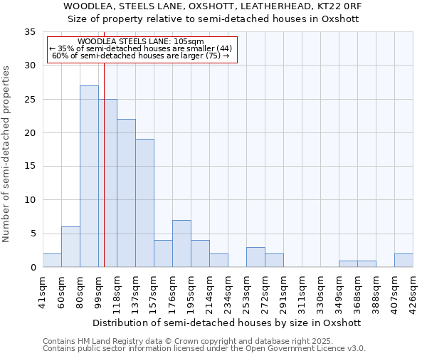 WOODLEA, STEELS LANE, OXSHOTT, LEATHERHEAD, KT22 0RF: Size of property relative to semi-detached houses houses in Oxshott