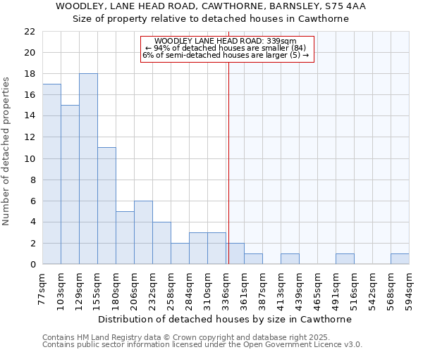 WOODLEY, LANE HEAD ROAD, CAWTHORNE, BARNSLEY, S75 4AA: Size of property relative to detached houses houses in Cawthorne