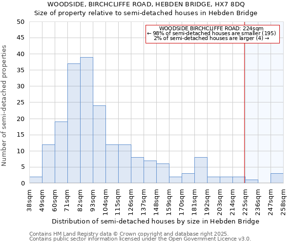 WOODSIDE, BIRCHCLIFFE ROAD, HEBDEN BRIDGE, HX7 8DQ: Size of property relative to semi-detached houses houses in Hebden Bridge