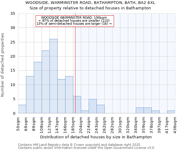 WOODSIDE, WARMINSTER ROAD, BATHAMPTON, BATH, BA2 6XL: Size of property relative to detached houses houses in Bathampton