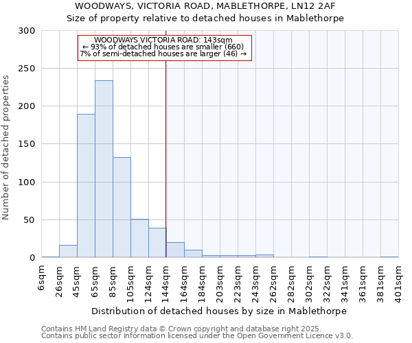 WOODWAYS, VICTORIA ROAD, MABLETHORPE, LN12 2AF: Size of property relative to detached houses houses in Mablethorpe