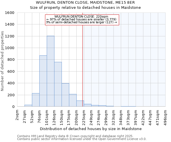 WULFRUN, DENTON CLOSE, MAIDSTONE, ME15 8ER: Size of property relative to detached houses houses in Maidstone